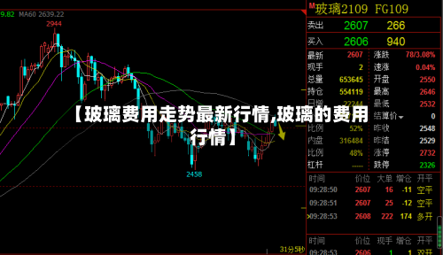 【玻璃费用走势最新行情,玻璃的费用行情】