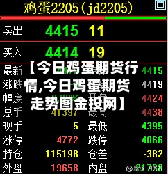 【今日鸡蛋期货行情,今日鸡蛋期货走势图金投网】-第3张图片