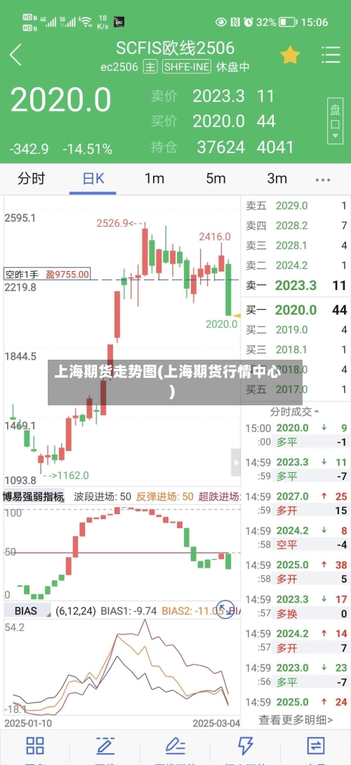 上海期货走势图(上海期货行情中心)-第2张图片