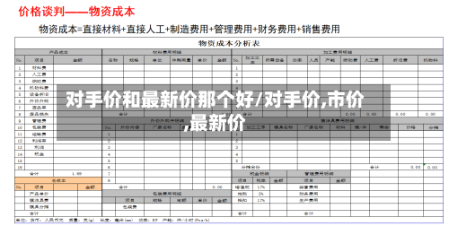 对手价和最新价那个好/对手价,市价,最新价-第3张图片