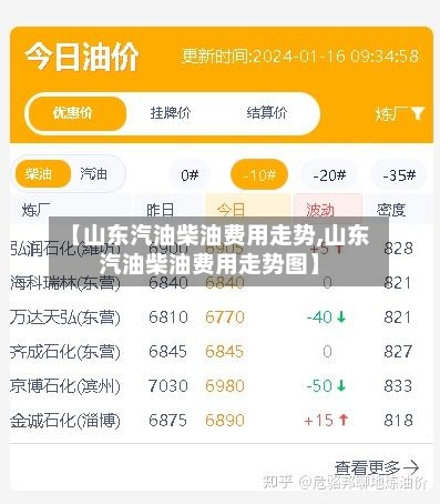 【山东汽油柴油费用走势,山东汽油柴油费用走势图】-第2张图片