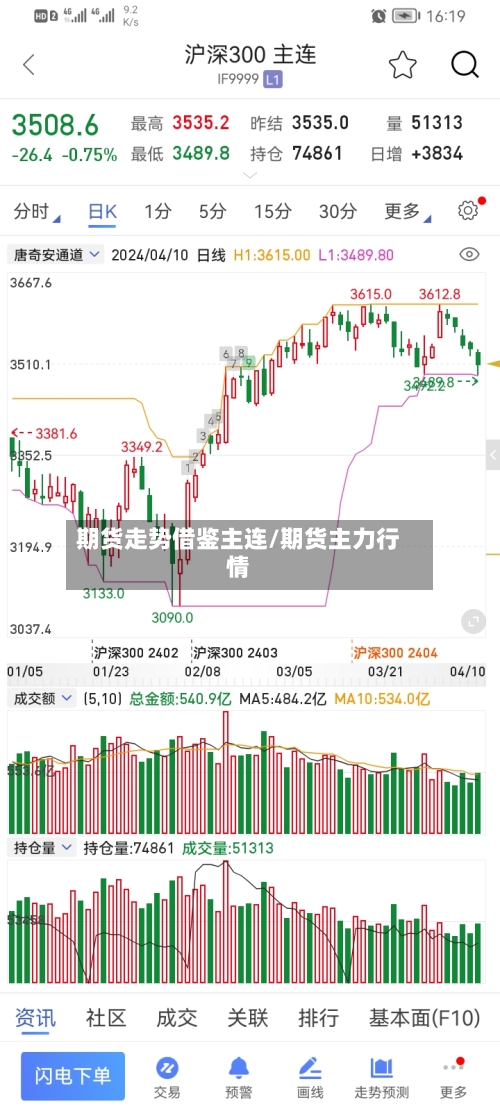 期货走势借鉴主连/期货主力行情