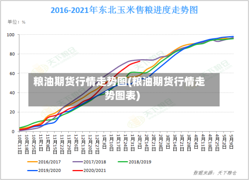 粮油期货行情走势图(粮油期货行情走势图表)