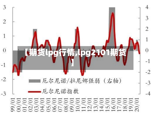 【期货lpg行情,lpg2101期货】-第3张图片