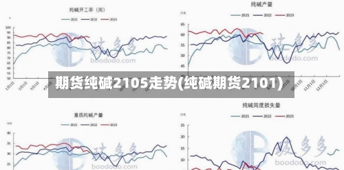 期货纯碱2105走势(纯碱期货2101)-第2张图片