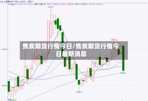 焦炭期货行情今日/焦炭期货行情今日最新消息