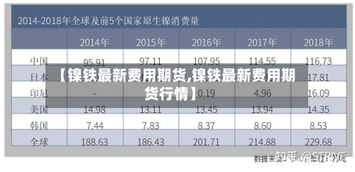 【镍铁最新费用期货,镍铁最新费用期货行情】-第2张图片