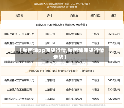 【聚丙烯pp期货行情,聚丙烯期货行情走势】