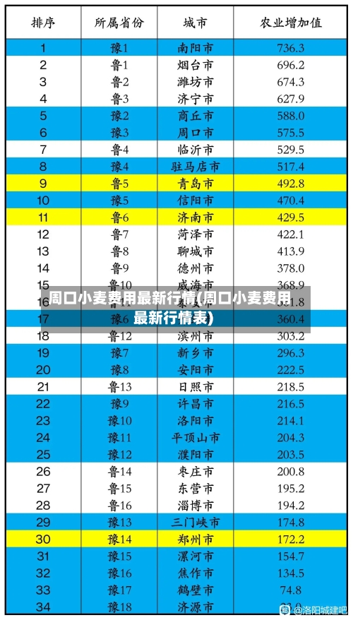 周口小麦费用最新行情(周口小麦费用最新行情表)-第3张图片