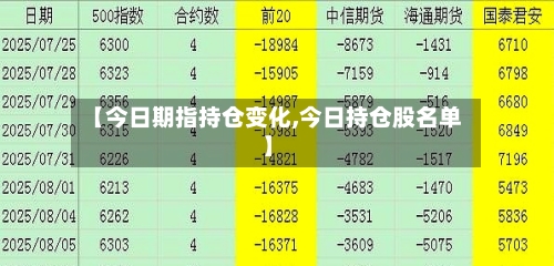 【今日期指持仓变化,今日持仓股名单】-第2张图片