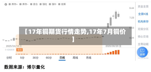【17年铜期货行情走势,17年7月铜价】-第2张图片