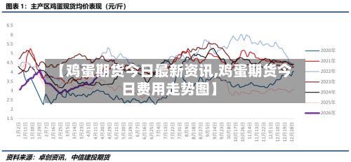 【鸡蛋期货今日最新资讯,鸡蛋期货今日费用走势图】-第2张图片