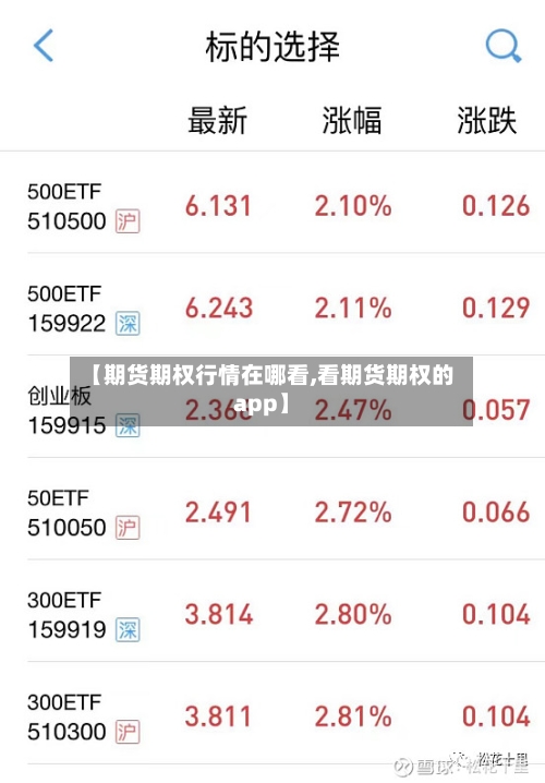 【期货期权行情在哪看,看期货期权的app】