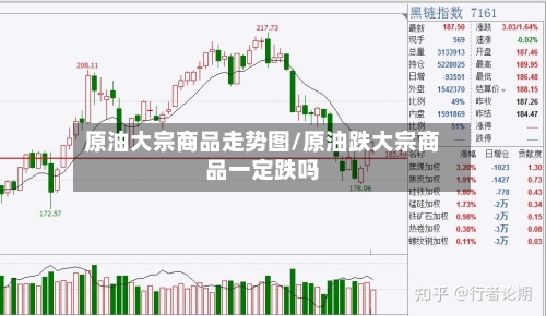 原油大宗商品走势图/原油跌大宗商品一定跌吗