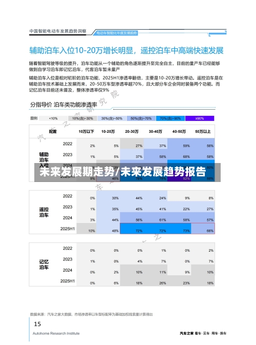 未来发展期走势/未来发展趋势报告