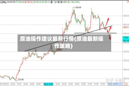 原油操作建议最新行情(原油最新操作策略)
