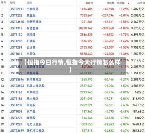 【恒指今日行情,恒指今天行情怎么样】