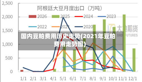 国内豆粕费用历史走势(2021年豆粕费用走势图)-第2张图片