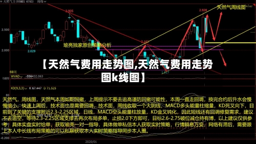 【天然气费用走势图,天然气费用走势图k线图】-第2张图片
