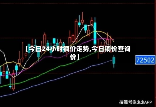 【今日24小时铜价走势,今日铜价查询价】-第2张图片