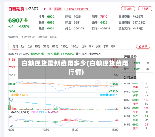 白糖现货最新费用多少(白糖现货费用行情)-第2张图片