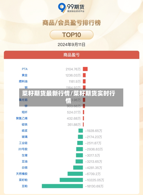 菜籽期货最新行情/菜籽期货实时行情-第3张图片