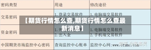 【期货行情怎么查,期货行情怎么查最新消息】