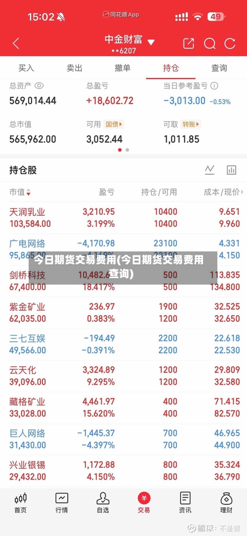 今日期货交易费用(今日期货交易费用查询)-第3张图片