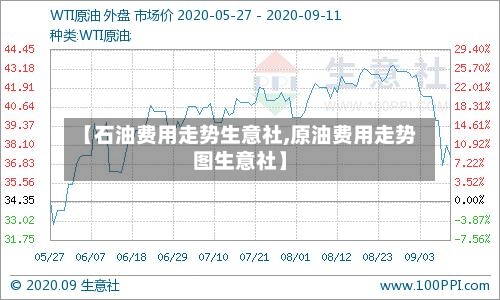 【石油费用走势生意社,原油费用走势图生意社】-第3张图片