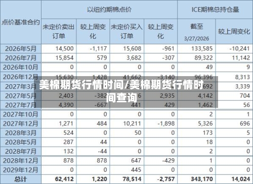 美棉期货行情时间/美棉期货行情时间查询-第2张图片