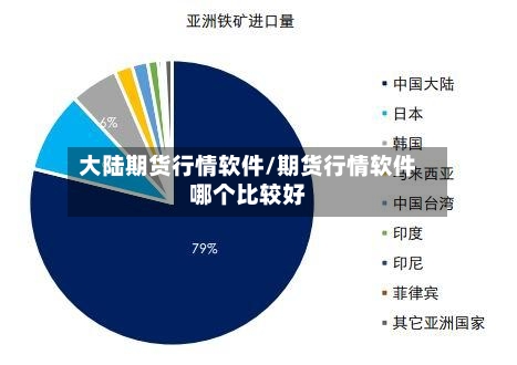 大陆期货行情软件/期货行情软件哪个比较好