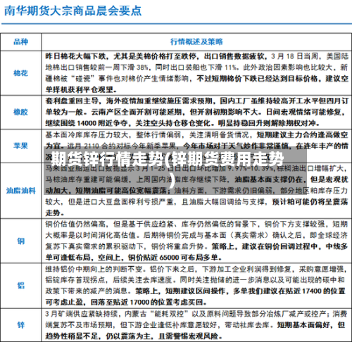 期货锌行情走势(锌期货费用走势)-第3张图片