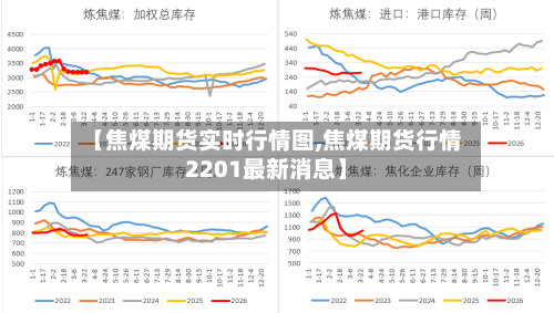 【焦煤期货实时行情图,焦煤期货行情2201最新消息】