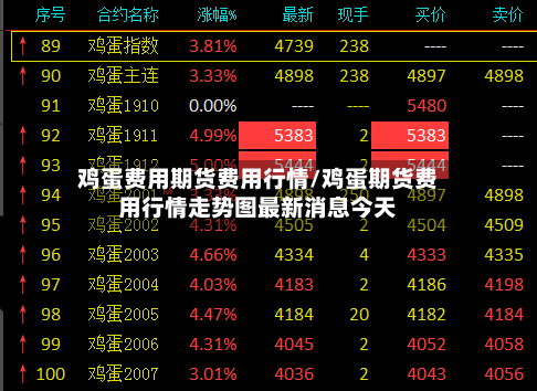 鸡蛋费用期货费用行情/鸡蛋期货费用行情走势图最新消息今天