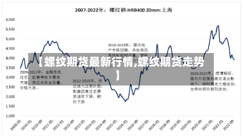 【螺纹期货最新行情,螺纹期货走势】-第2张图片