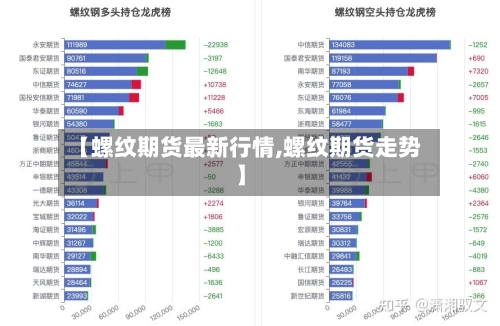 【螺纹期货最新行情,螺纹期货走势】-第3张图片