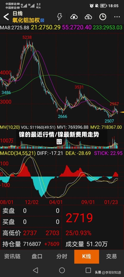 镍的最近行情/镍最新费用走势图-第3张图片