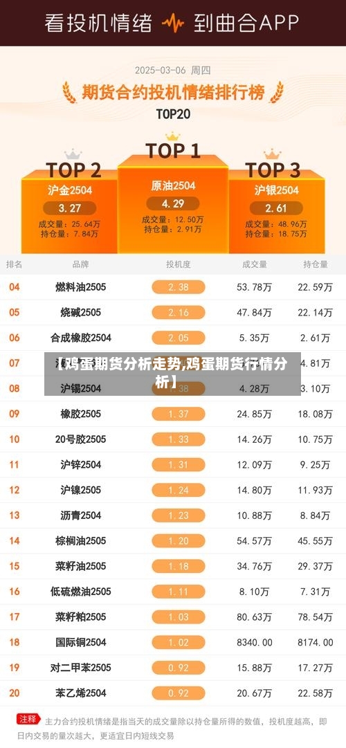 【鸡蛋期货分析走势,鸡蛋期货行情分析】-第3张图片