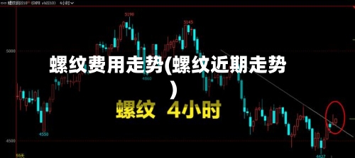 螺纹费用走势(螺纹近期走势)-第2张图片