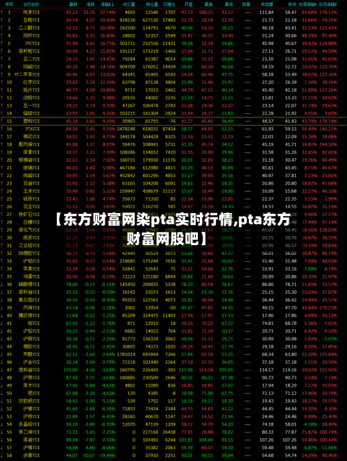 【东方财富网染pta实时行情,pta东方财富网股吧】