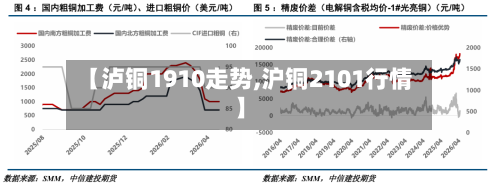 【泸铜1910走势,沪铜2101行情】-第3张图片