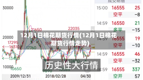 12月1日棉花期货行情(12月1日棉花期货行情走势)