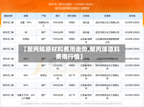 【聚丙烯原材料费用走势,聚丙烯原料费用行情】-第2张图片