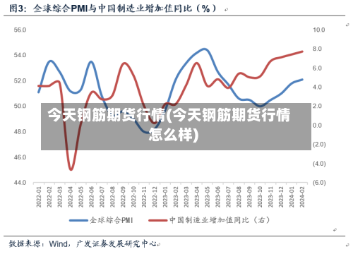 今天钢筋期货行情(今天钢筋期货行情怎么样)