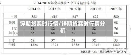锌期货实时行情/锌期货实时行情分析