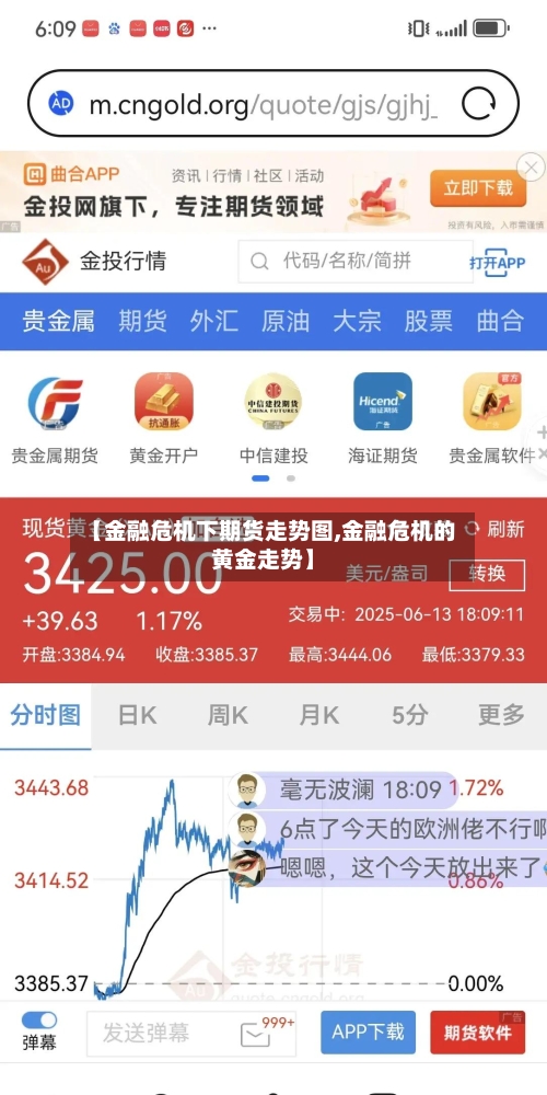 【金融危机下期货走势图,金融危机的黄金走势】