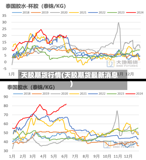 天胶期货行情(天胶期货最新消息)-第2张图片