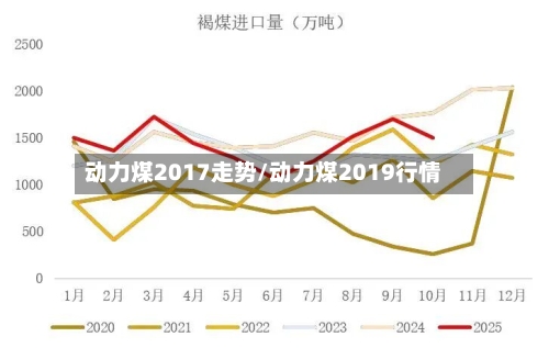 动力煤2017走势/动力煤2019行情