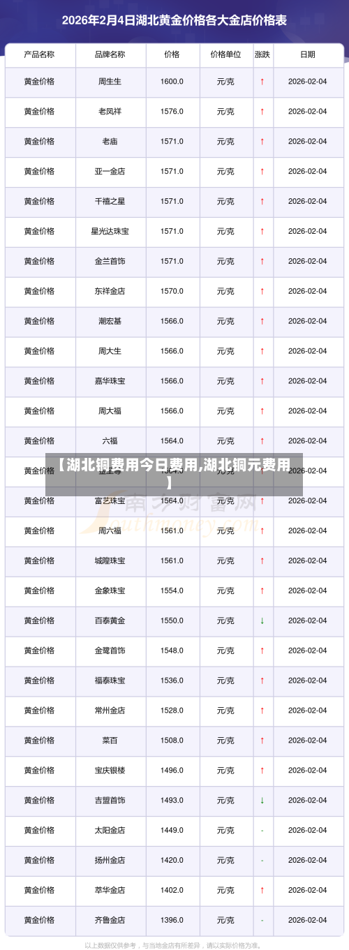 【湖北铜费用今日费用,湖北铜元费用】-第2张图片