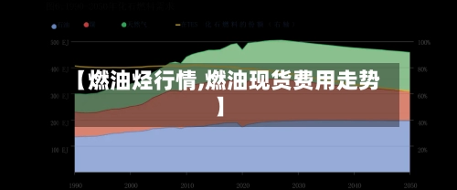 【燃油烃行情,燃油现货费用走势】